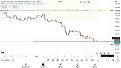 Нажмите на изображение для увеличения.  Название:	Screenshot_20250226_091305_TradingView.jpg Просмотров:	0 Размер:	380.9 Кб ID:	710186